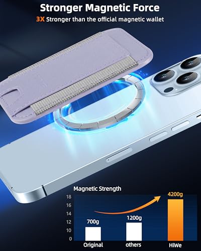 HiWe for MagSafe Wallet, 7 Cards Holder for Phone Case, RFID Blocking - color: Lilac Wallet - Grey Band