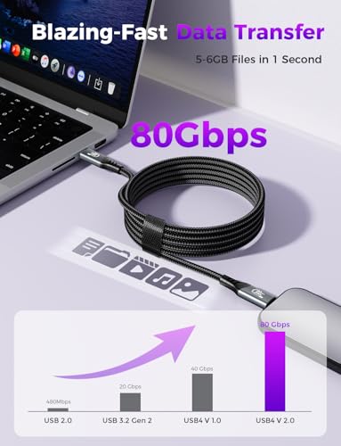 6.6FT 240W USB C Cable, 80Gbps USB4 Data Braided High Speed Cable