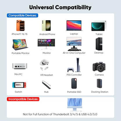 15ft USB C Cable with 20Gbps High Speed Data Transfer/240W Charging/4K@60Hz - size: 15 Feet