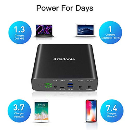 Portable Laptop Charger 32000mAh 100W PD Power Bank, External Battery Pack with 1 USB-C PD3.0 Port, 2 DC Ports, 2 USB QC3.0 Ports for Laptops, Tablets, Smartphones and Other Devices