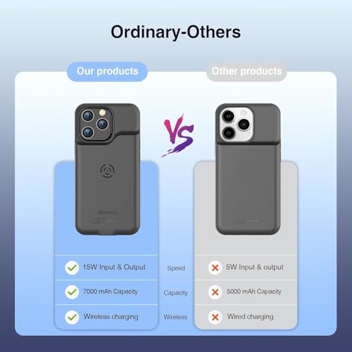 Alpatronix Battery Case for iPhone 15 Pro & 15, Portable Strong Slim Protective Extended Charger Cover, 15W Fast Charging, 7000mAh Wireless Charging Case, Apple Pay, CarPlay (BX15) –Dark Black - size: iPhone 15 / iPhone 15 Pro