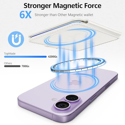 for MagSafe Wallet, Magnetic Phone Wallet with RFID Blocking, 4 Card Holder | Strongest Magnetic Card Holder for iPhone 17/16/15/14/13/12 Plus/Pro/Pro Max Series, Not for Mini, Clear ID Window, White - color: White