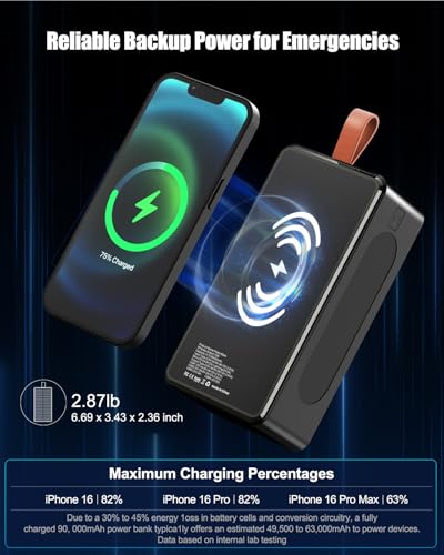 80000mAh Power Bank 35W Fast Charging Wireless Solar Charger - High Capacity Charger Power Bank for Camping, Travel, Emergencies, Tech Devices | 7-Port PD/USB-C, LED Flashlight (Black)