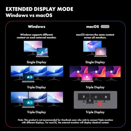 Type C 14 in 1 Wozoyo Docking Station, PD 100W, 2X4K@60Hz HDMI, 4K DisplayPort, 2XType-C 10Gbps, USB 10Gbps, Gigabit Ethernet, AUX Port, Compatible Thunderbolt 4, macOS, Windows, Android & iOS