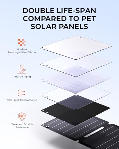 21W Solar Panel Charger BigBlue SolarPowa 20 Portable Solar Charger with USB-A/USB-C Ports, IP68 Waterproof, High-Efficiency Lightweight Foldable Solar Panels for Phones, Tablets, Camping, Backpacking