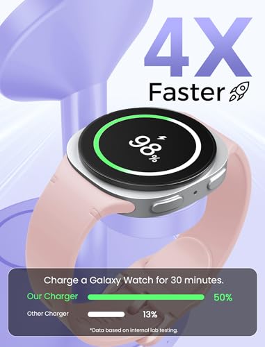 Aeinidi Super Fast Strong Magnetic Wireless Charger for Samsung - color: Purple, size: 15W