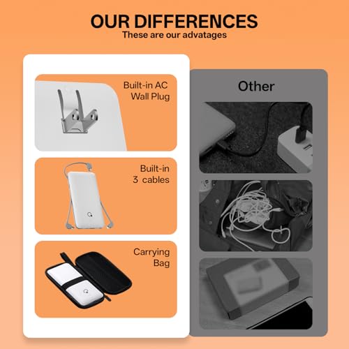 Portable Charger with Built-in Cables and AC Wall Plug, USB C External Battery Pack, 10000mAh Travel Essentials Power Bank Compatible with iPhone17/16/15/14/13, Samsung Galaxy, Pixel,Tablet and More - color: Pure white