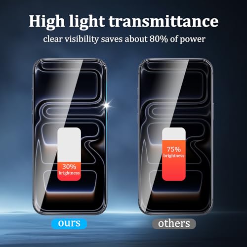 2+1+2 Pack Screen Protector for iPhone 17 Pro - size: 17 Pro