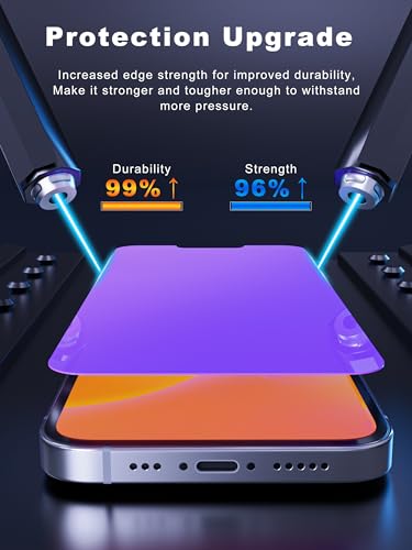 GIGIKISS Compatible for iPhone 12 Pro Max Privacy Screen Protector 6.7 Inch, Purple Gradient Anti Spy Anti Blue Light HD Screen Protector Tempered Glass Easy Installation - size: for iPhone 12 Pro Max - 6.7 inch