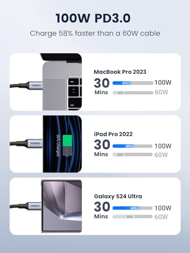 UGREEN 100W USB C to USB C Cable, Fast Charging, 4-Pack, 1.6ft, Black - size: 1.6FT (Pack of 2)