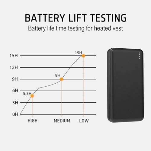Whsahans 5V 2A 20000mah Heated Vest Heated Jacket Battery Pack Power Bank Rechargeable Battery for for Heated Vests Heated Jackets Heated Hoodies for Men Women(No DC Port, Not Suit for 7.4v)