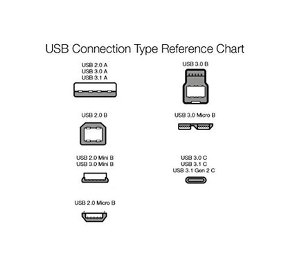 Amazon Basics USB-A to Mini USB 2.0 Cable, 480Mbps Transfer Speed, Gold-Plated Plugs, Compatible with External Hard Drives and Smartphones, 6 Foot, Black - size: 6 Feet