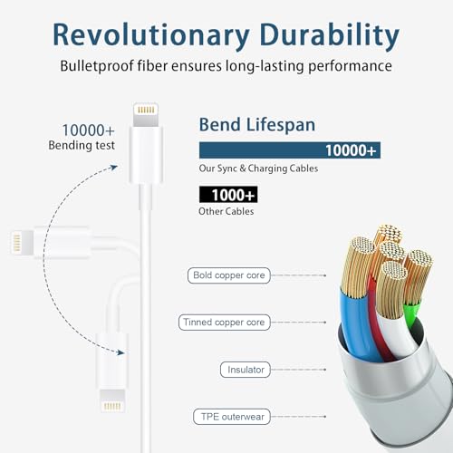CXX iPhone 14/13/12 Charger 20W Fast Charging [MFi Certified] - color: White, size: 6FT