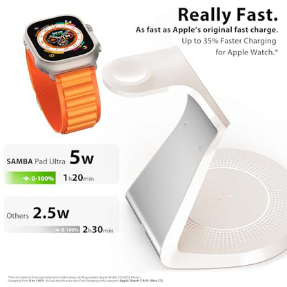 3 in 1 Charging Station for Apple Devices,Mag-Safe Charger Stand Fast Charging,Wireless Charger for iPhone 16/15/14/13/12 Series,& AirPods,& iWatch(USB Charger Included) - color: Warm Gray