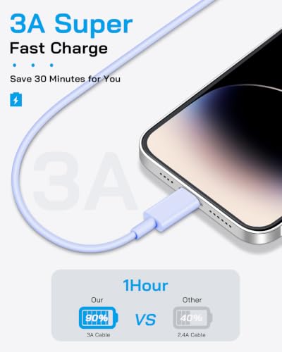 AISNI Fast Charging for iPhone 14/13/12 Fast Charger with 6 FT Long Cable - color: Purple