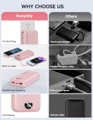Nusyddy Portable Charger 20000mAh Fast Charging w/Built-in Wall Plug Pink - color: Magenta