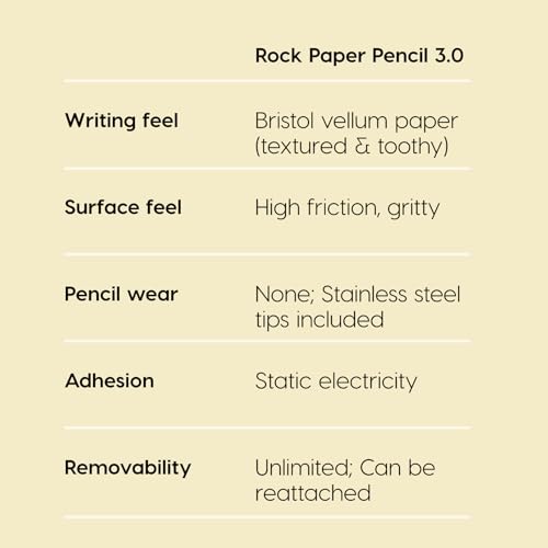 Astropad Rock Paper Pencil v3.0 – Paper Screen Protector for iPad Mini 6th Gen and iPad Mini Gen 7 + Apple Pencil Tips 2 Pack – Compatible with Apple Pencil 1st/2nd Gens and Pencil Pro - size: iPad Mini (6th - 7th Gen)