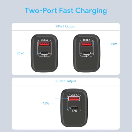 Minthouz 35W USB C Fast Charging Charger, Dual-Port GaN Nano Charger with Foldable Plug for iPhone 17/16/15 Series, iPad, Galaxy S24 Ultra and More Series