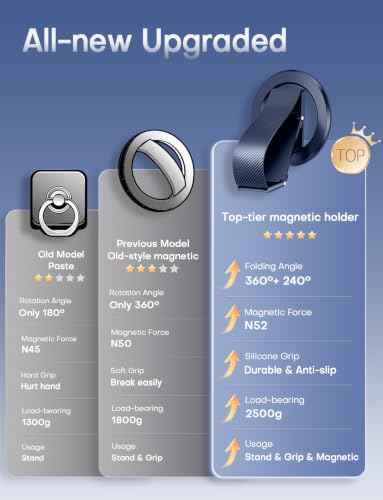 SINCEHOLY for MagSafe Phone Grip, N52 Magnetic Phone Ring Grip & Stand