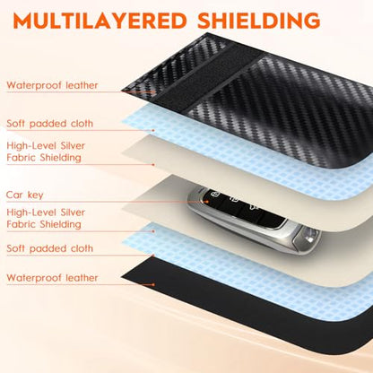Faraday Pouch for Key Fob, RFID Signal Blocking Pouch, 2 Pack | Dual-layer shielding blocks key fob signals to prevent relay attacks. Protects car keys from keyless theft at home or away - size: Small Size (3.23 x 5.12 inches)