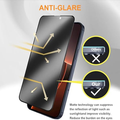 3 Pack Matte Privacy Screen Protector for iPhone 17 Pro Max 6.9 Inch - size: iPhone 17 Pro Max