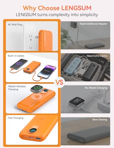 Portable Charger Power Bank 10000mAh PD20W w/Built-in Cables & AC Plug - color: Orange