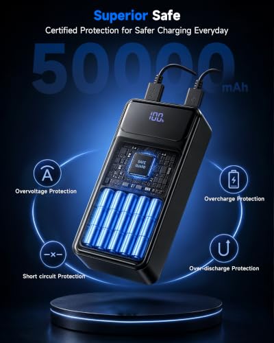 Portable Charger, Power Bank 50000mAh 22.5W Fast Charging Battery Pack