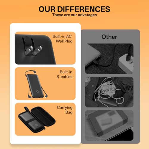 Portable Charger with Built-in Cables and AC Wall Plug, USB C External Battery Pack, 10000mAh Travel Essentials Power Bank Compatible with iPhone17/16/15/14/13, Samsung Galaxy, Pixel,Tablet and More - color: Matte Black