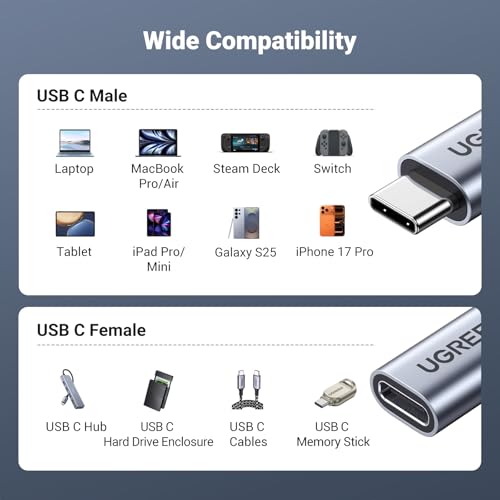 UGREEN USB C Extension Cable, (10Gbps/100W) USB C Extender 1.5 ft - color: Grey, size: 1.5 FT