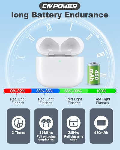 CIVPOWER Charging Case Replacement for Air pods 4th, Compatible for Air Pod 4th Generation Wireless Charger Cases with Bluetooth Pairing (No Earbuds) - White