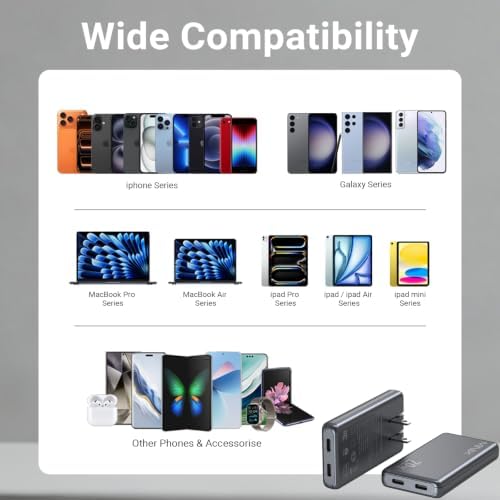 MINIX 70W Flat USB C Wall Charger, Slim Foldable Dual Type C GaN Plug
