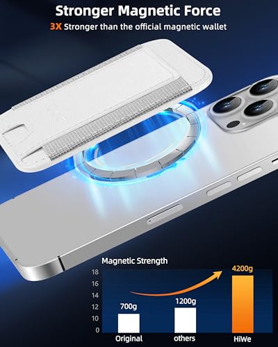 HiWe for MagSafe Wallet, 7 Cards Holder for Phone Case, RFID Blocking - color: White Wallet - Grey Band