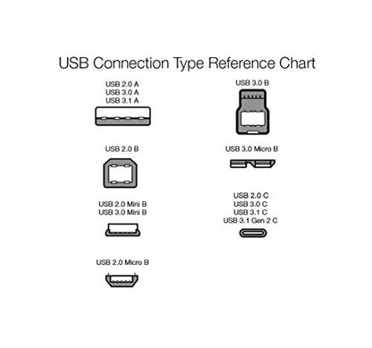 Amazon Basics USB-C to USB-C Fast Charger Cable, 480Mbps Speed, USB-IF Certified, for Fast Charging Apple iPhone 16/15, iPad, MacBook, Samsung Galaxy, Tablets, Laptops, 6 Foot, White - color: White, size: 6-Foot