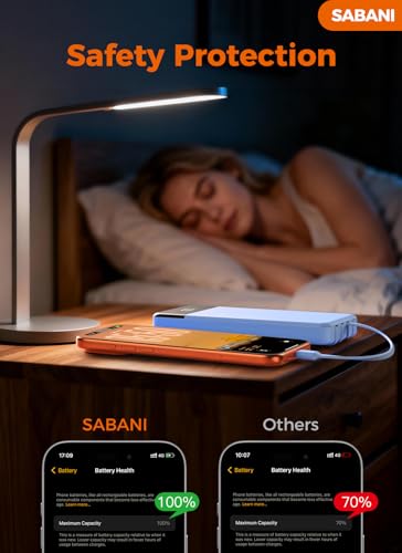 SABANI Portable Charger 35000mAh Power Bank, 4 Built in Cable Big Capacity - color: Azure