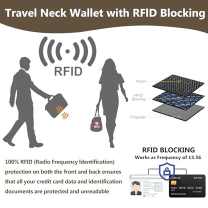 Likesing 5.5" L x 7.9" W Travel Neck Wallet, RFID Passport Pouch(Dark Grey) - color: Dark Grey