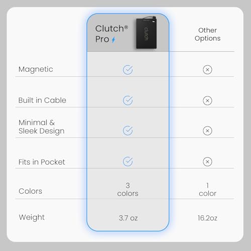 Clutch Pro – World's Thinnest iPhone Charger – Portable Power Bank 5000mAh – Magnetic Built-in Lightning Cable – TSA Approved Travel Charger – iPhone 14 & Earlier – Black - color: Black