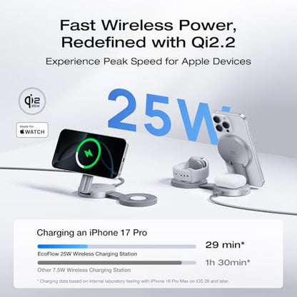 EF ECOFLOW Rapid Mag 3-in-1 Magnetic Wireless Charging Station, Qi2.2 25W Foldable MagSafe Charger Stand for iPhone 17/16/15, Apple Watch & AirPods, Travel-Ready, with 45W Adapter, Black - color: Black