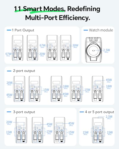 5-in-1 67W Retractable USB-C Wall Charger, for Apple Watch & iPhone & iPad