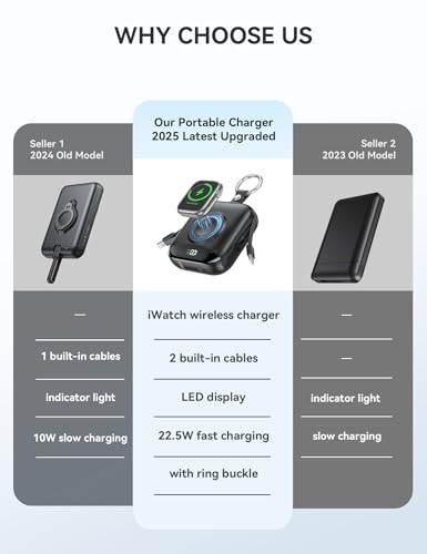 citicr Portable Charger 10000mAh w/Built-in Cables & iWatch Charger Black - color: Black