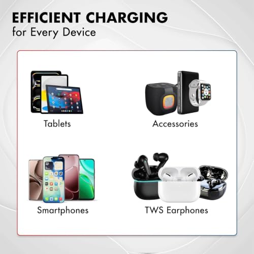 PD 20W GaN Charger, Wozoyo Type-C Fast Charger Compatible for iPhone 17/16/16 Pro Max/15 Series/iPad Pro, Smartphones & Tablets, QC 3.0,Compact Foldable Plug Design, Smart Power Delivery