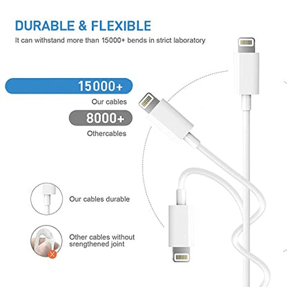 iPhone 14 13 12 11 Fast Charger [Apple MFi Certified] 2Pack PD USBC Charger - color: White 2Pack 3FT