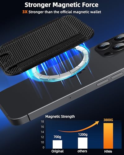 HiWe for MagSafe Wallet, 7 Cards Holder for Phone Case, RFID Blocking - color: Carbon Fiber Wallet - Black Band