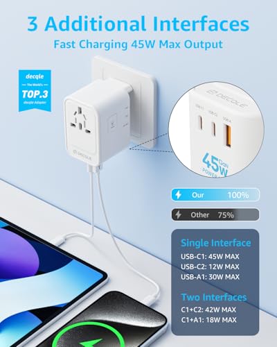 Universal Travel Adapter, 2 USB-C ＆ 1 USB-A, Cover 200+ Countries - color: White, size: GaN45W