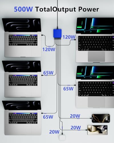 BURUDU 500W USB C Charger Block, 8-Port USB C Charging Station Fast Charging PD 120W PC Laptop Charger Adapter for MacBook Pro/Air/All iPad,DELL, iPhone 17/16/15/14/13/Pro Max/Galaxy(Blue) - color: BLUE
