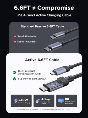 UGREEN 240W Active USB C Cable for Thunderbolt 4/3, USB4 40Gbps, 6.6ft - size: 6.6FT