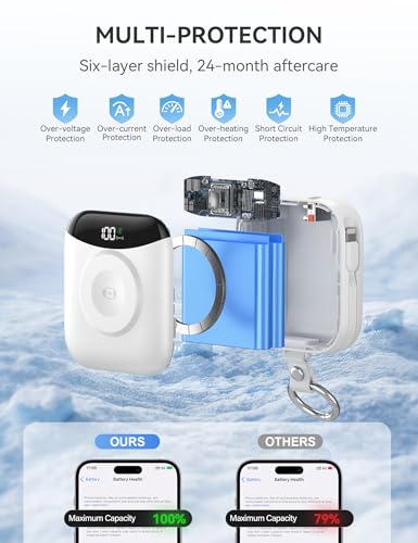 citicr Portable Charger 10000mAh w/Built-in Cables & iWatch Charger White - color: White