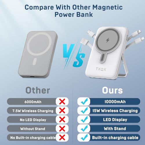 Wireless Portable Charger 10000mAh,Magnetic Power Bank with Built-in Cables LED Display,22.5W PD Fast Charging for Magsafe Battery Pack Compatible with iPhone16/15/14/13/12/Pro/Pro Max (White) - color: White