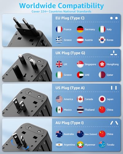 Universal Travel Adapter, 2 USB-C ＆ 1 USB-A, Cover 200+ Countries - color: Black, size: PD20W