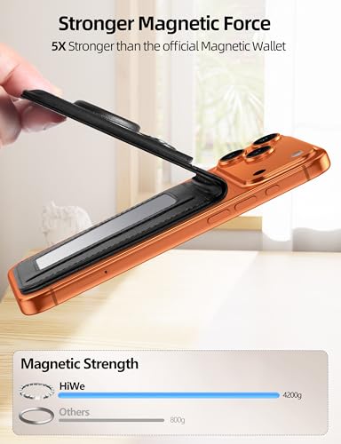 for MagSafe Wallet Stand with AirTag Holder, 6-Cards Holder, RFID Blocking