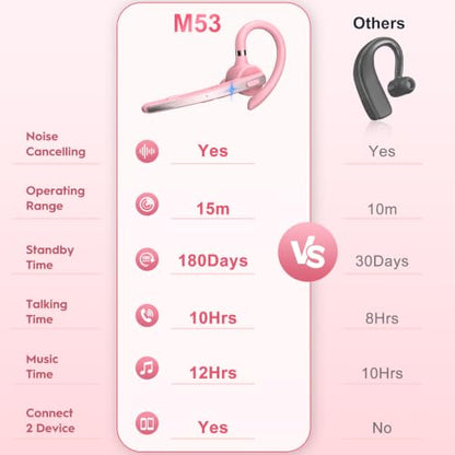 Bluetooth Headset 72H Work Single-Ear Wireless Earpiece for Cell Phone Call - color: Pink+gray